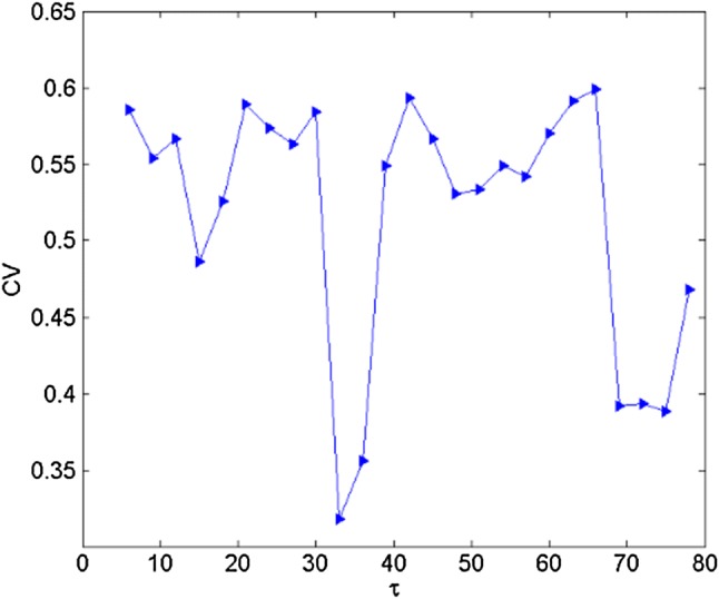 Fig. 7