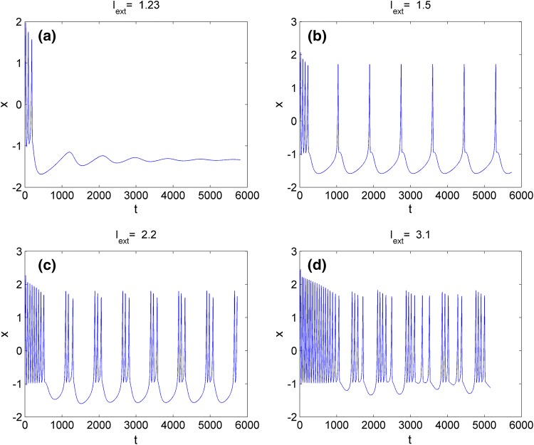 Fig. 2