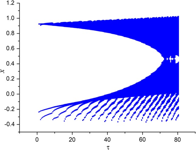 Fig. 3