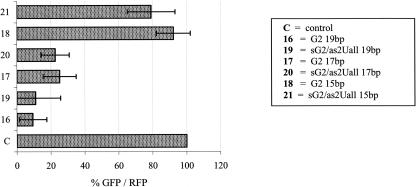 FIGURE 7.