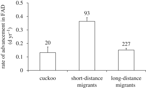 Figure 1.