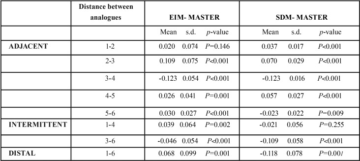 graphic file with name medoral-24-e89-t002.jpg