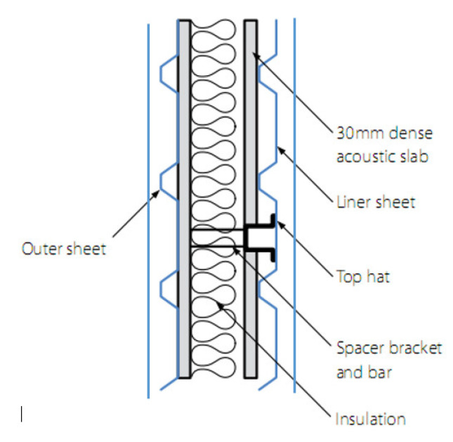 Figure 12