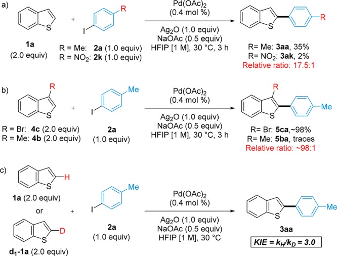 Scheme 5