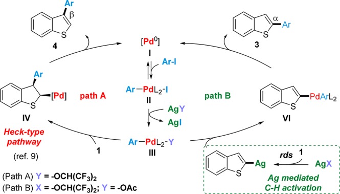 Scheme 3