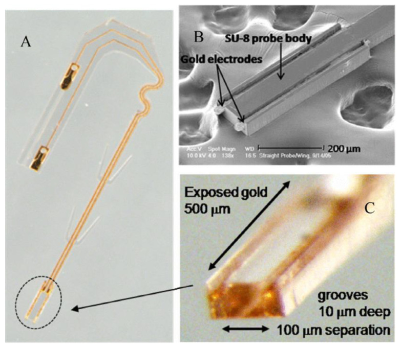 Figure 12