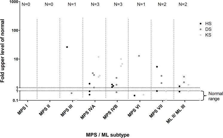 Fig 4