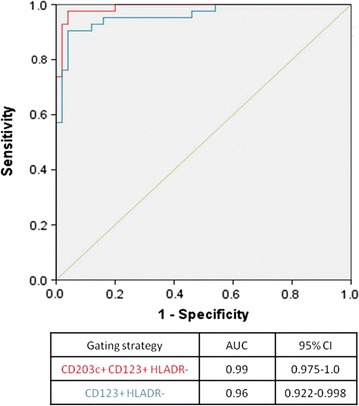 Fig. 6