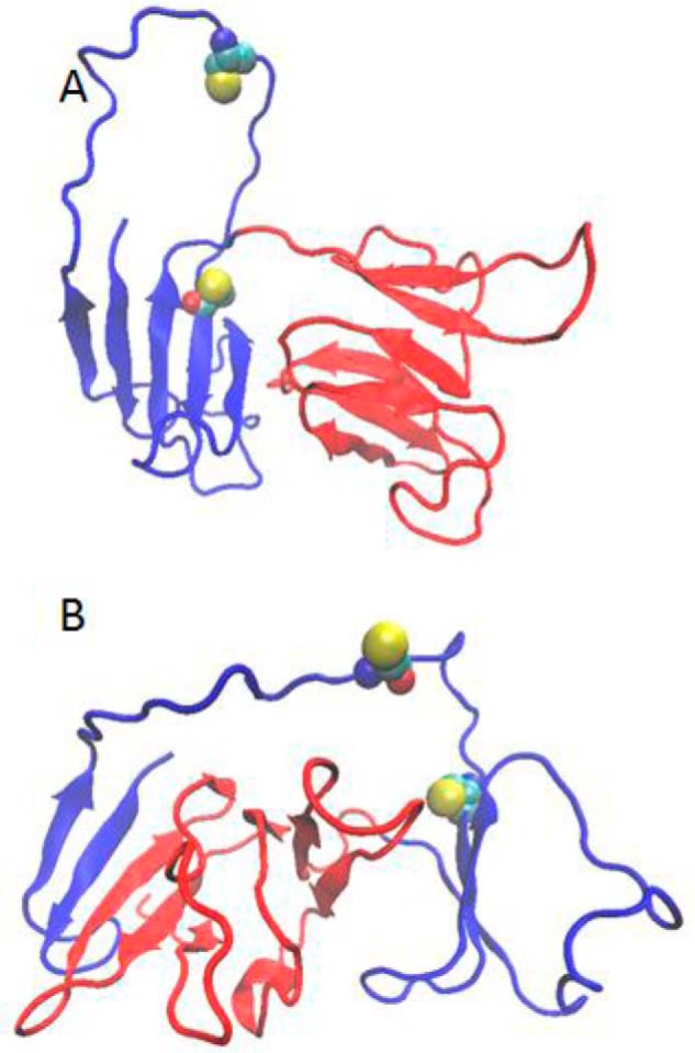 FIGURE 5.