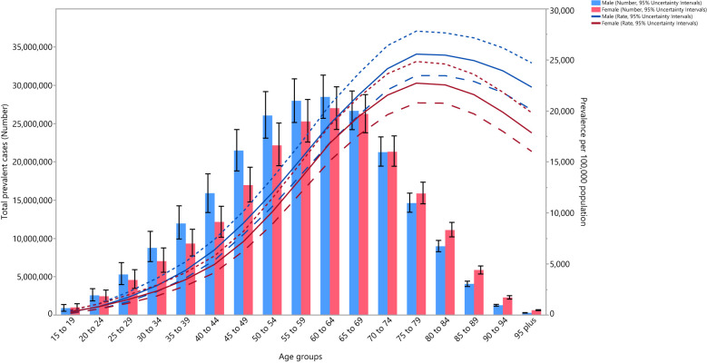 Figure 3