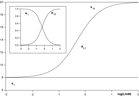 Fig. 5