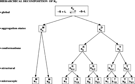 Fig. 7