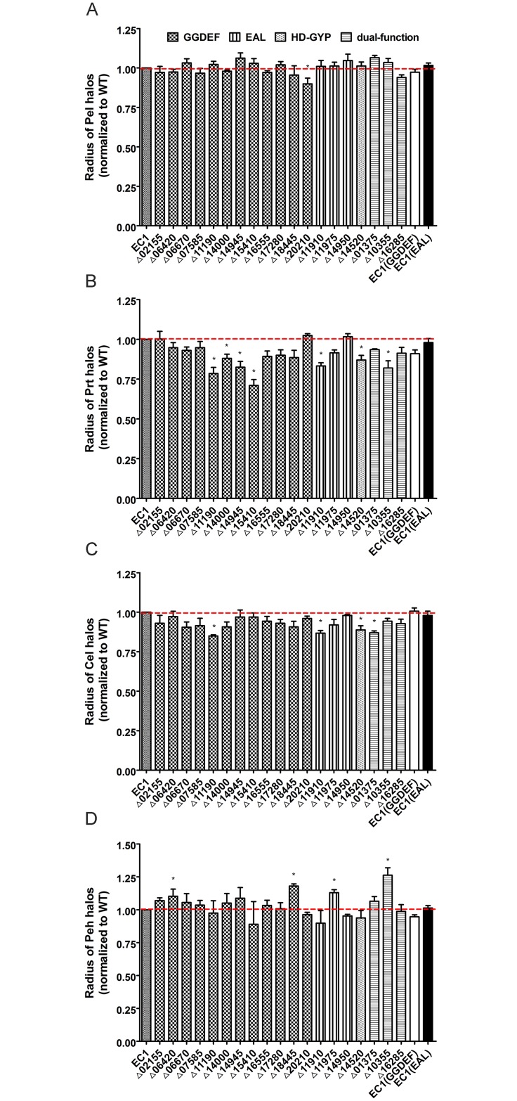 Fig 4