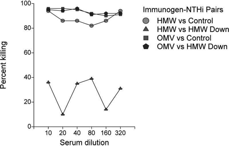 FIG 6