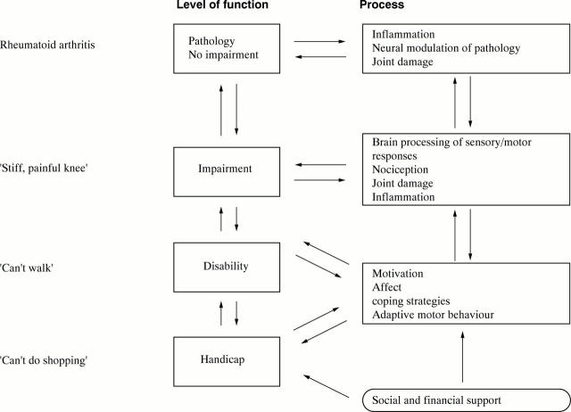 Figure 1  