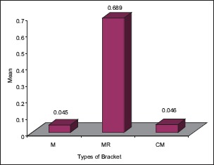 Graph 3