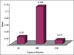 Graph 4