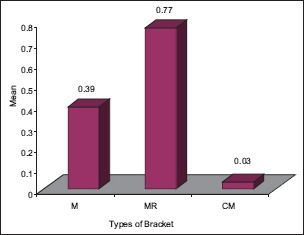 Graph 2