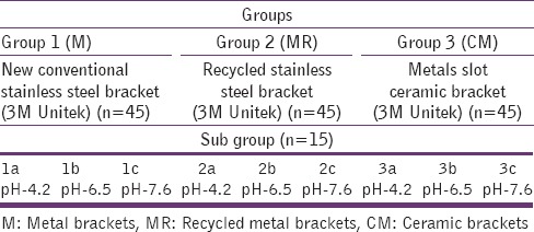 graphic file with name JPBS-7-587-g002.jpg