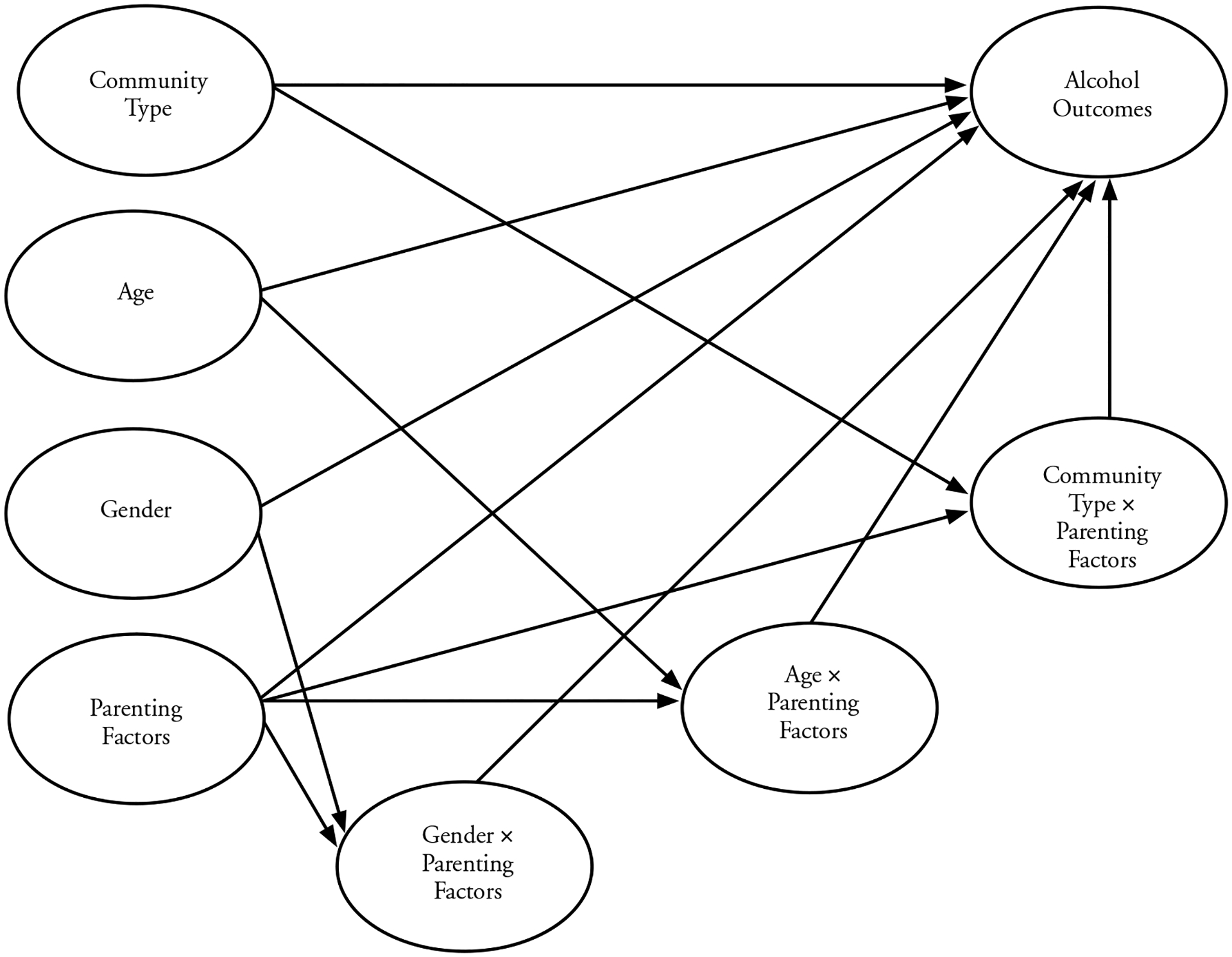 Figure 1: