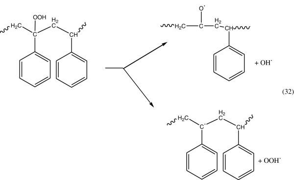 Figure 22