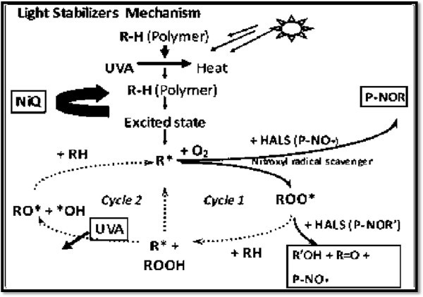 Figure 38