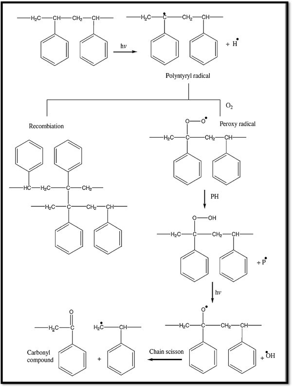 Figure 24