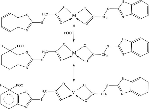 Figure 42