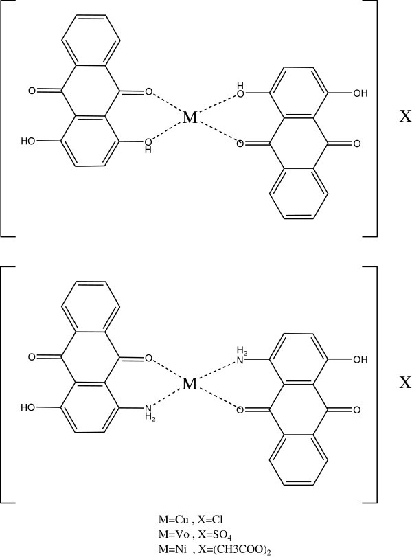 Figure 48