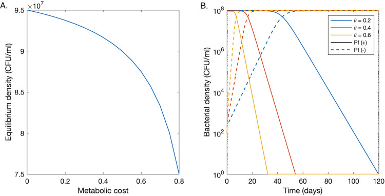 FIG 2