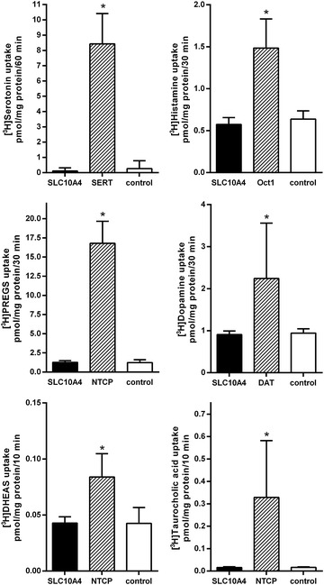 Figure 4