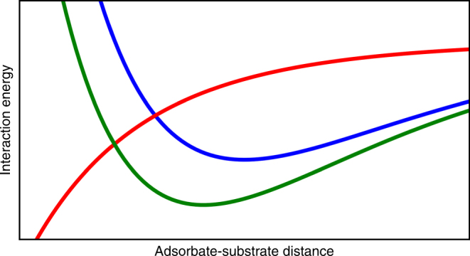 Fig. 9