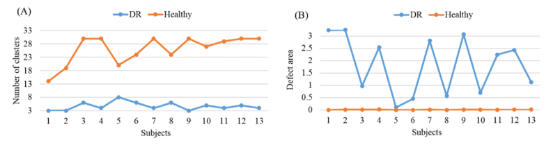 Fig. 8