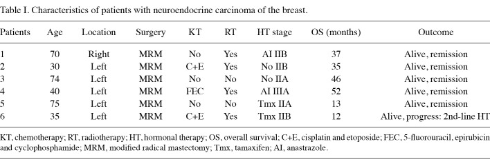 Table 1