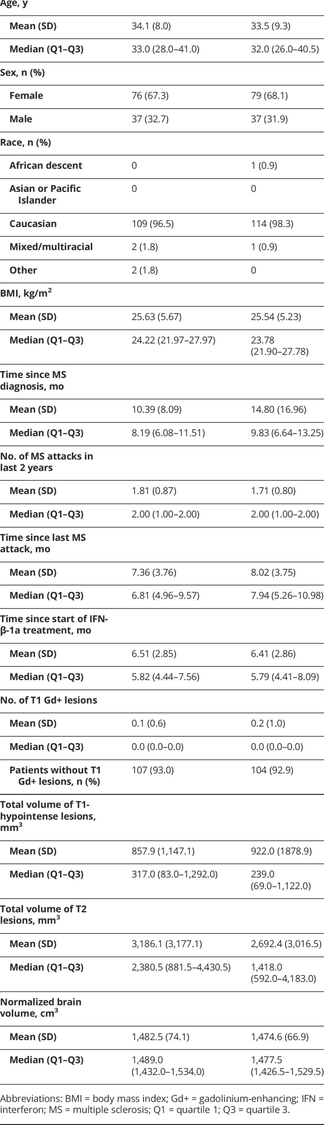 graphic file with name NEUROLOGY2018931014TT1.jpg