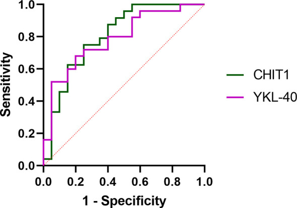 Figure 3