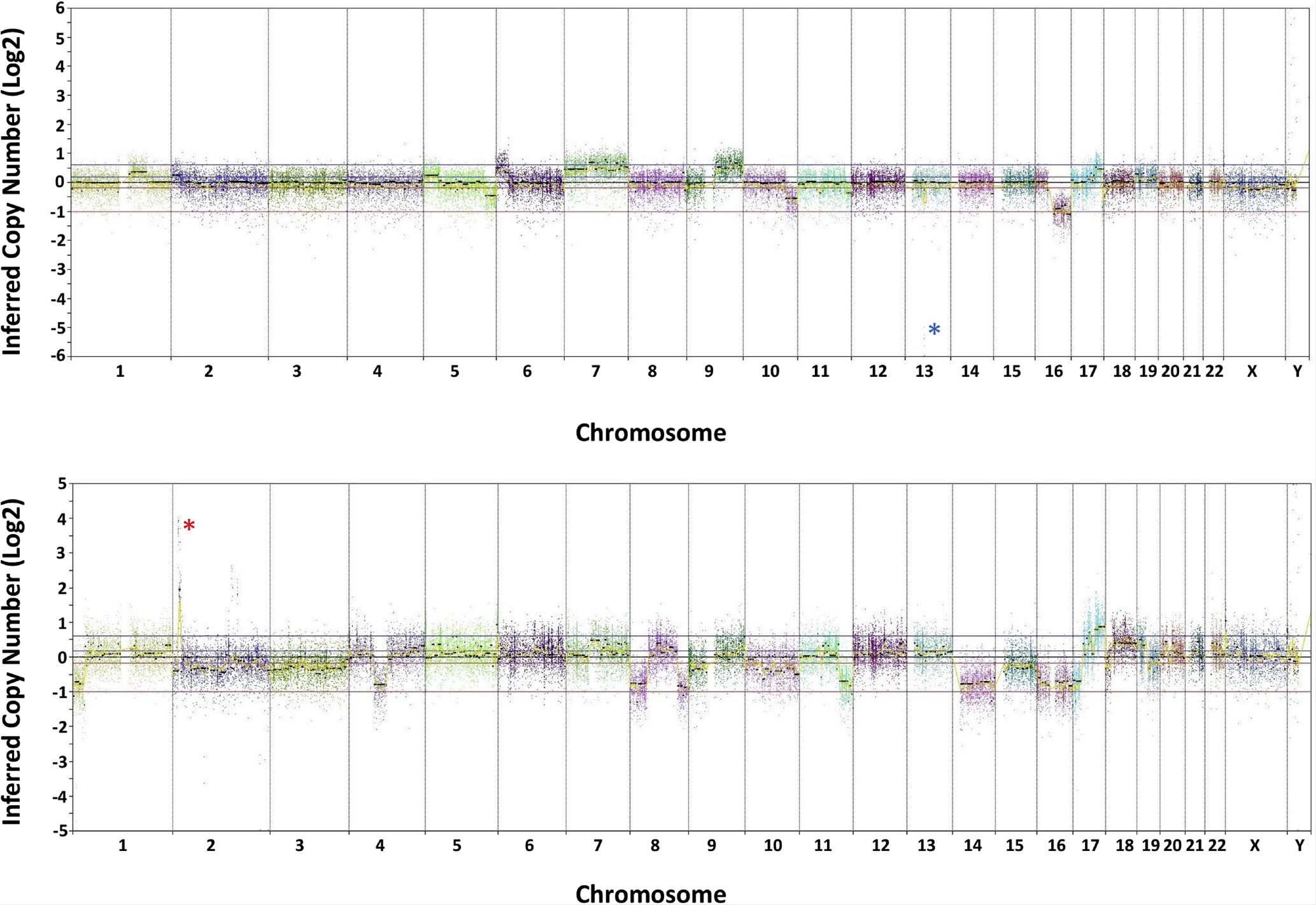 Figure 2: