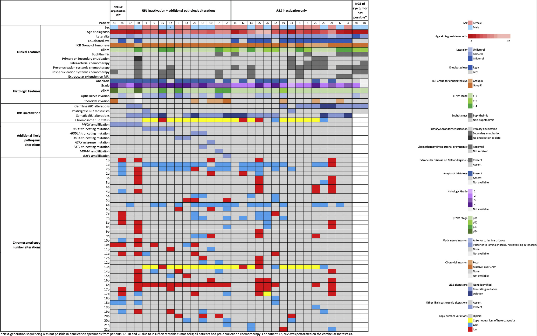 Figure 1: