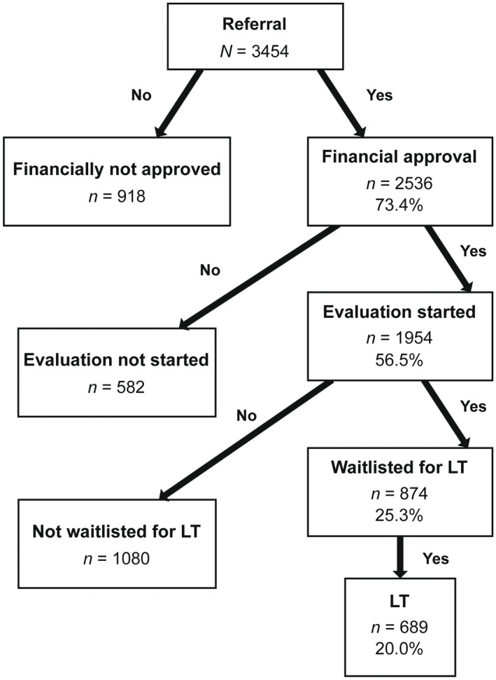 FIGURE 2