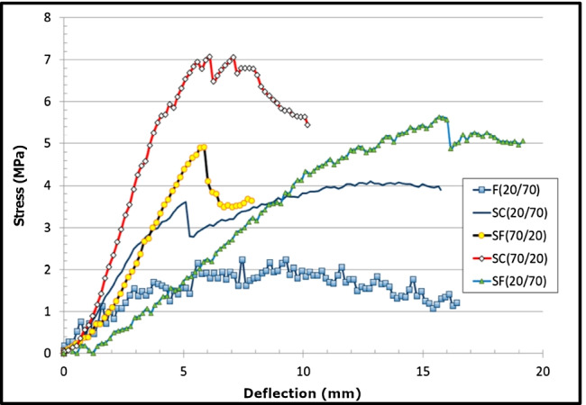 Fig. 13