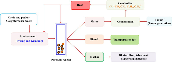 Fig. 9