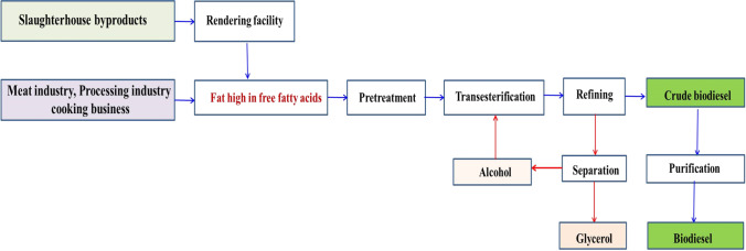 Fig. 8