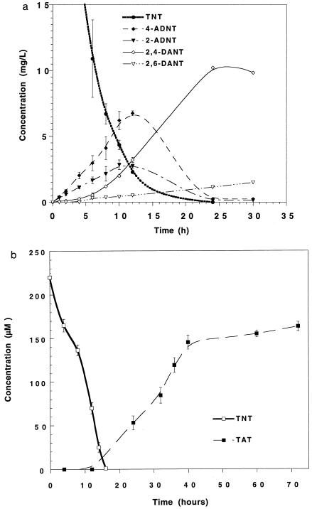 FIG. 6