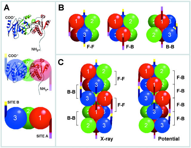 Figure 7.