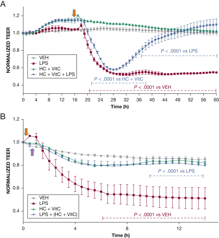 Figure 3