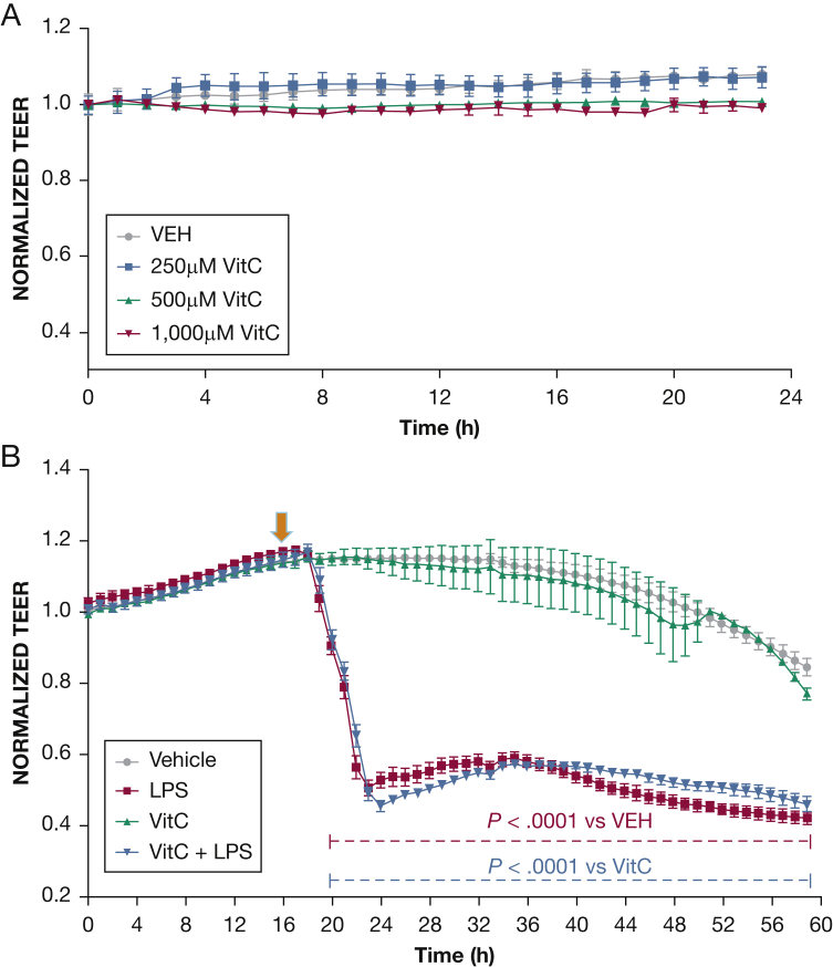 Figure 1