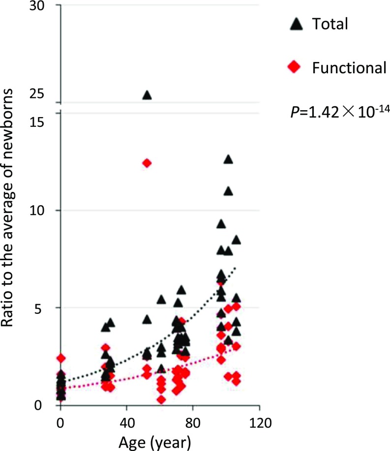 Fig. 3.