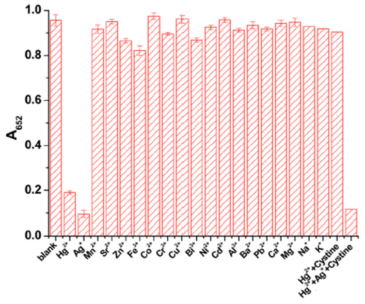 Figure 12