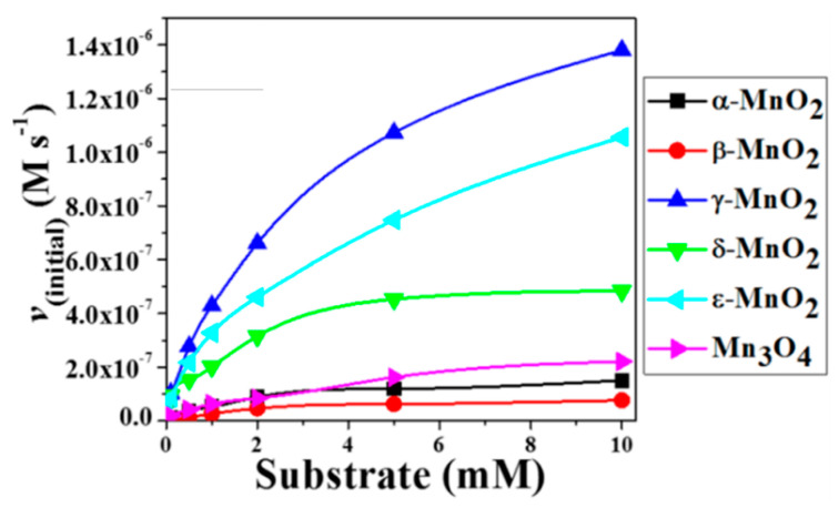 Figure 20