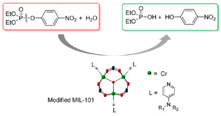 Figure 27